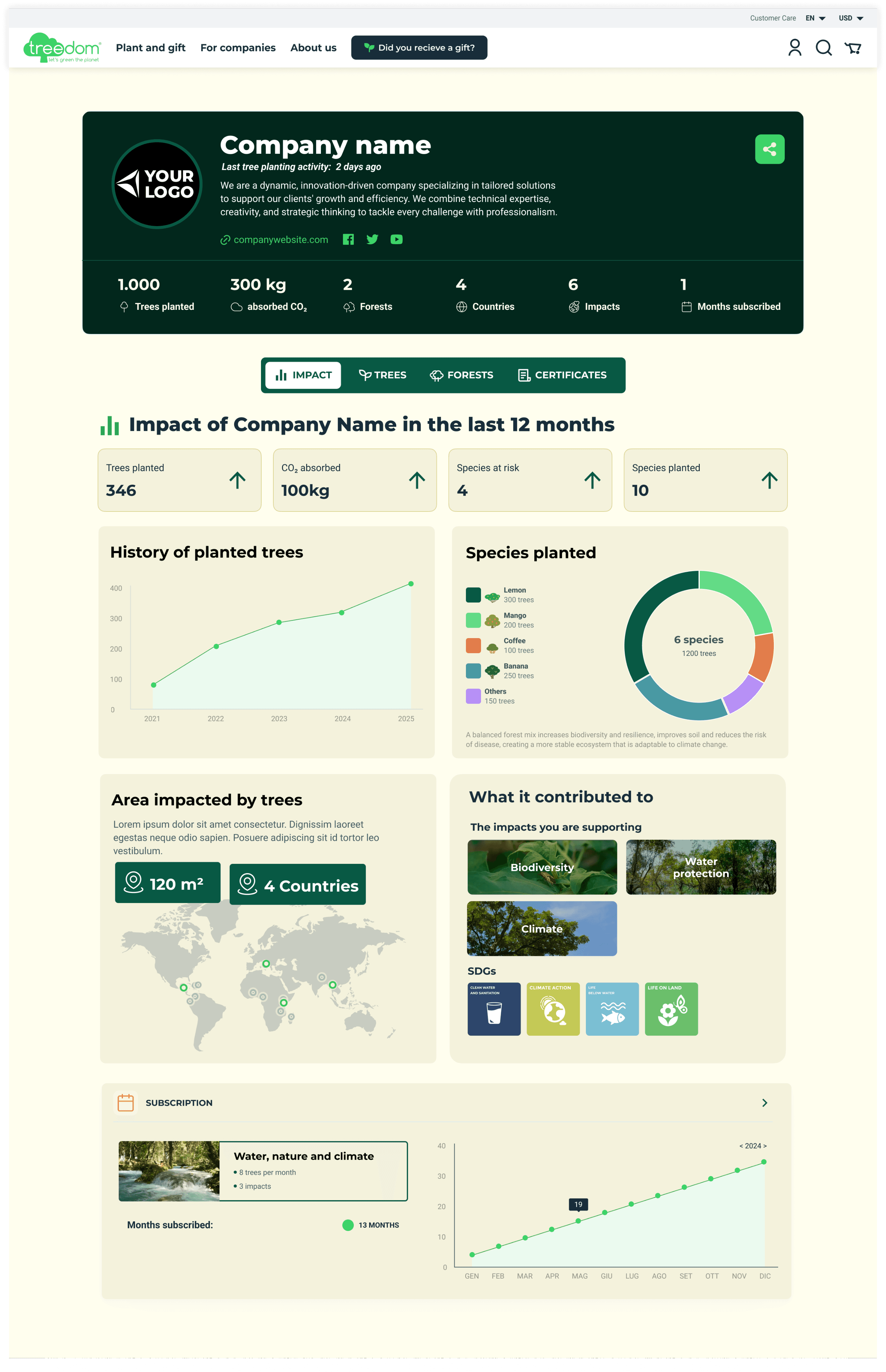 Mobile dashboard screens showing trees planted and CO2 absorbed metrics