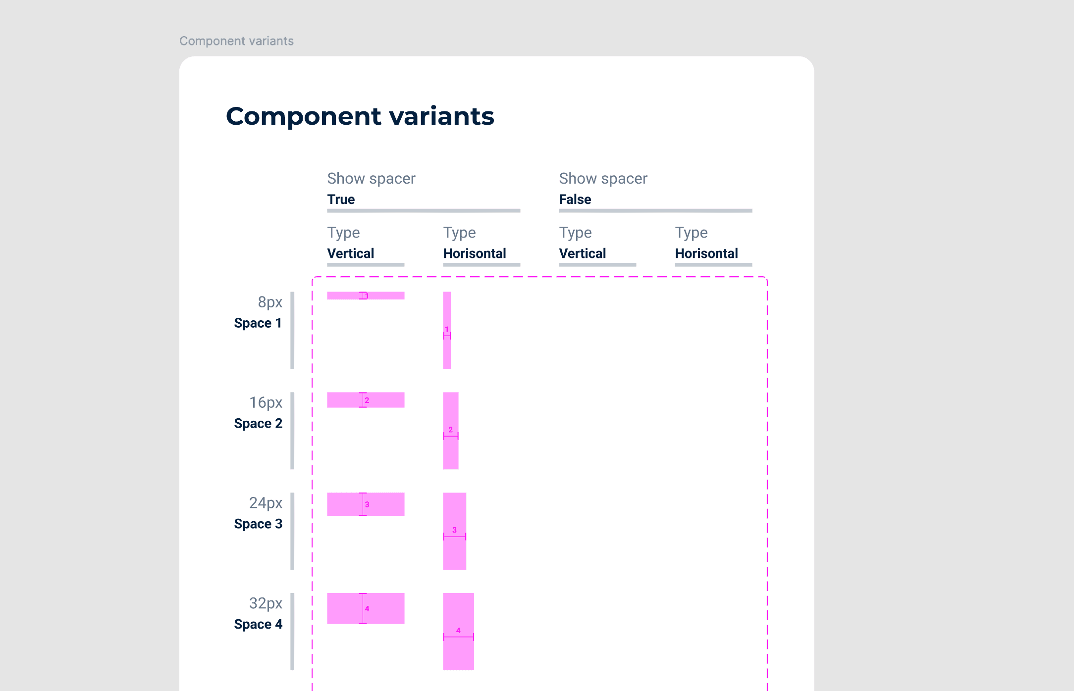 Component variants table showing spacing tokens in the design system