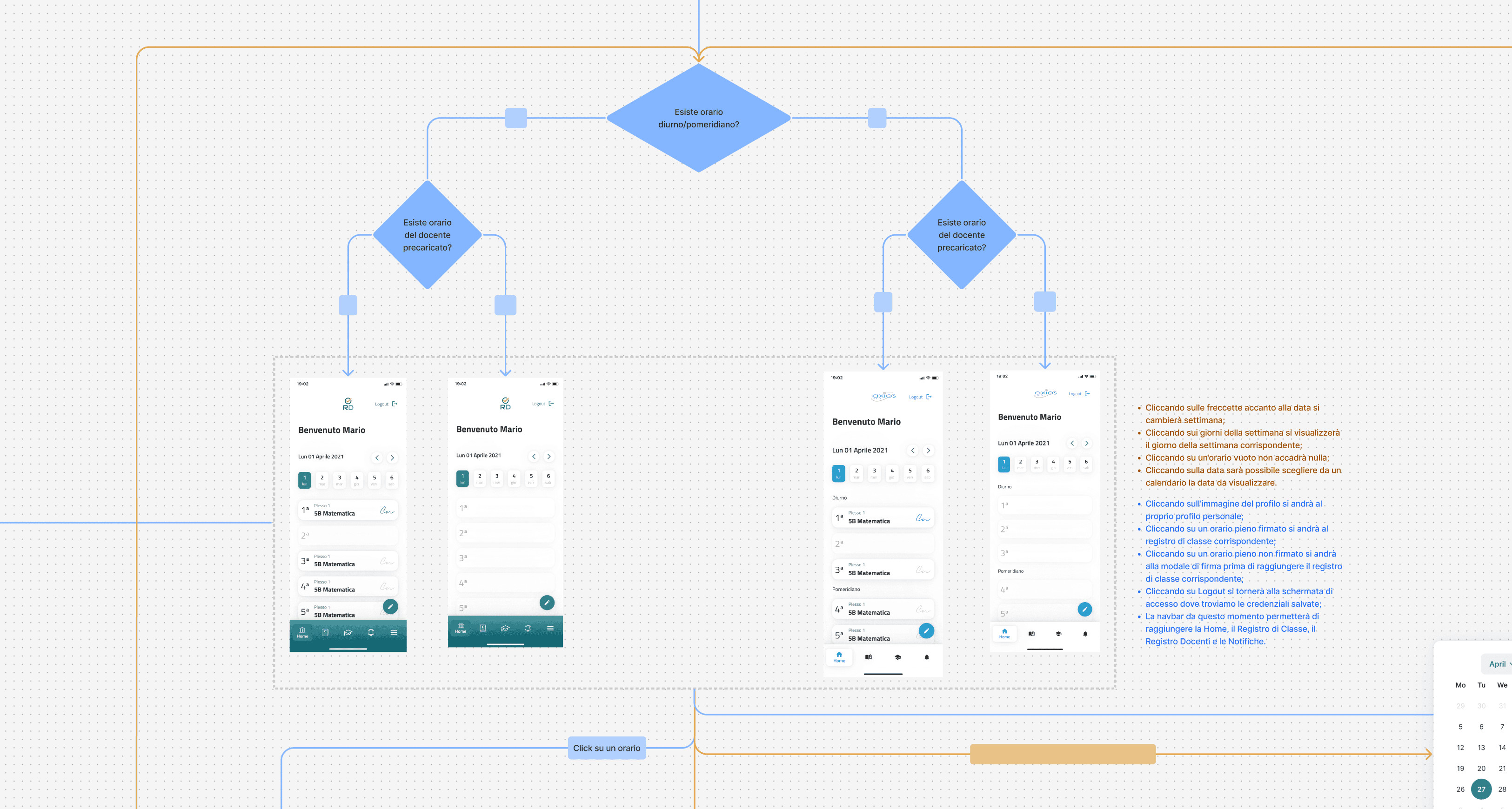 Flowchart mapping the grade-reporting compliance workflow across teachers, directors, and the ministry